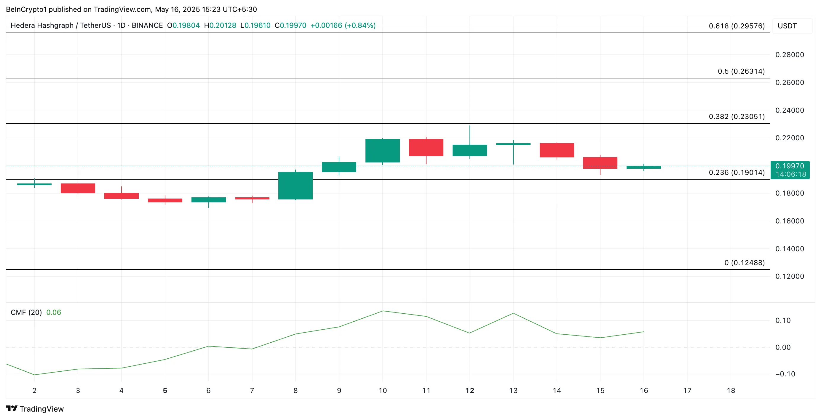 HBAR Price Prediction