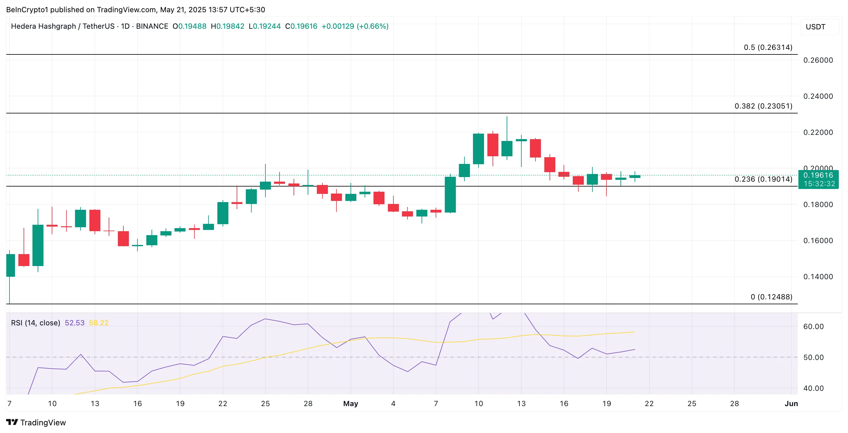 HBAR Price Analysis.