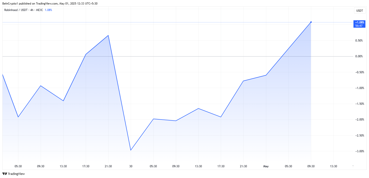 Robinhood’s Crypto Revenue Doubles to 2 Million in Q1 2025 Ahead of Bitstamp Acquisition
