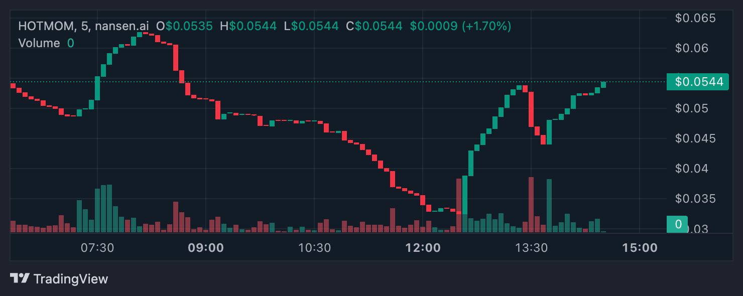 Top 3 New Solana Tokens to Watch For the Third Week of May 2025