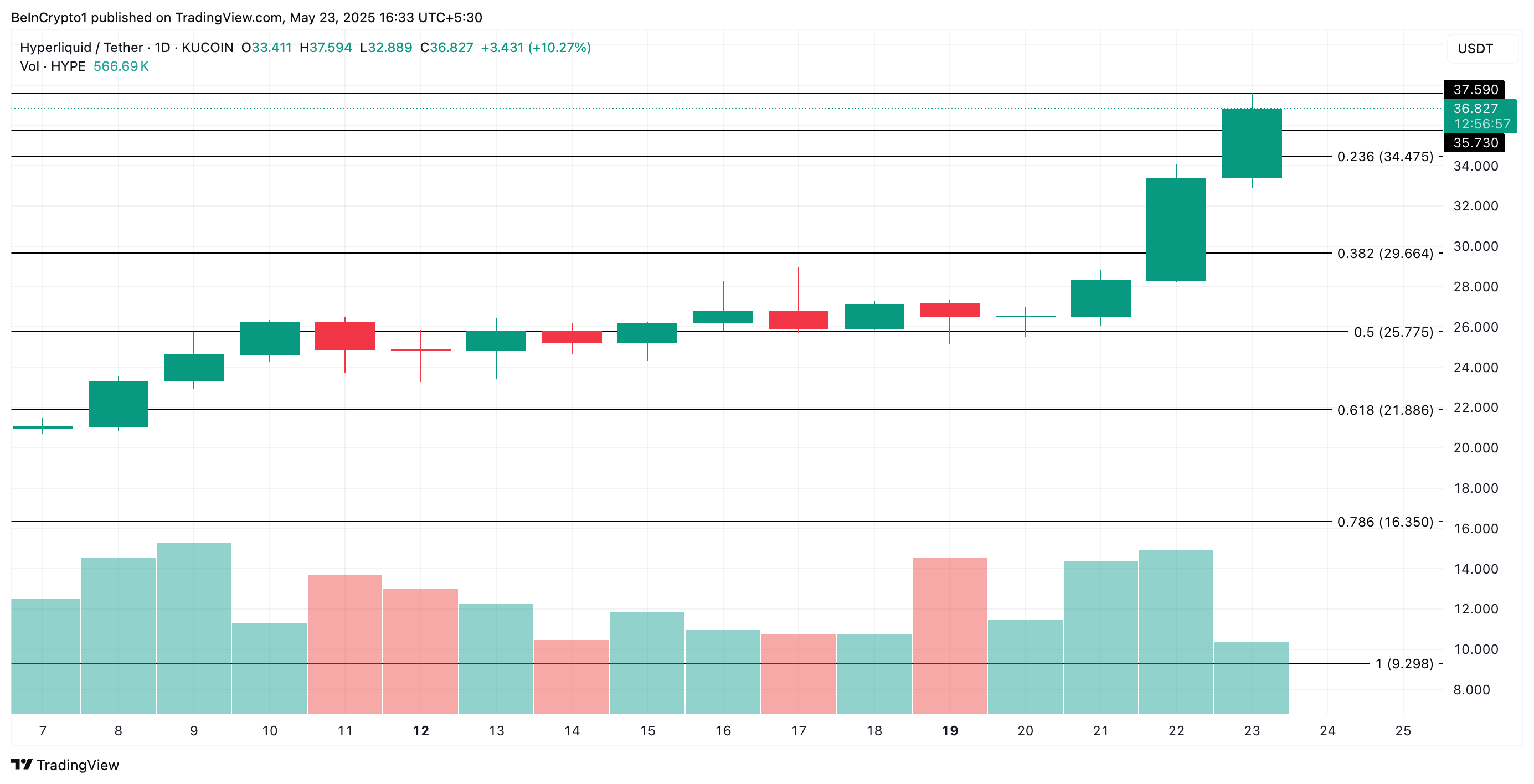 HYPE Price Analysis.