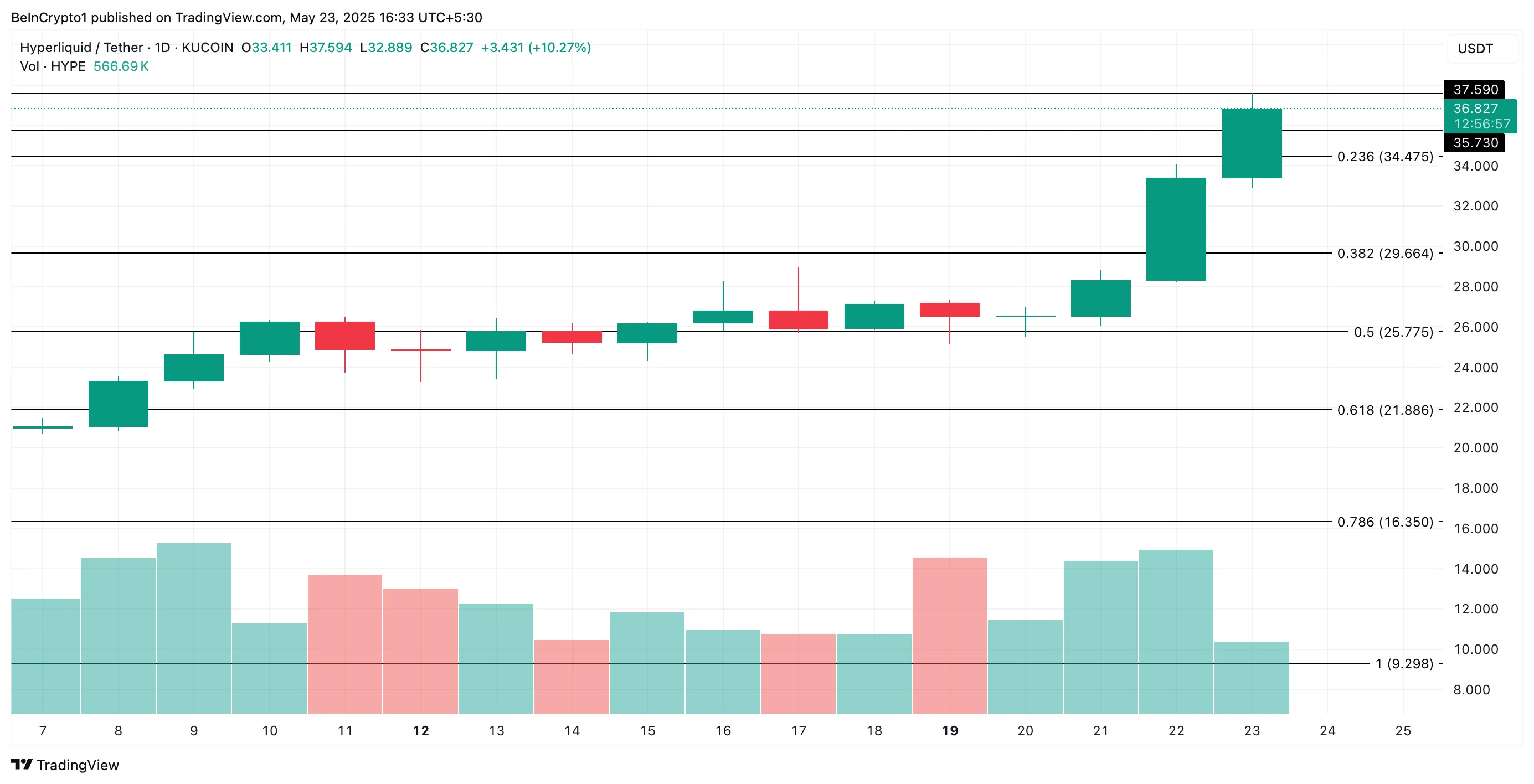 HYPE Price Analysis.
