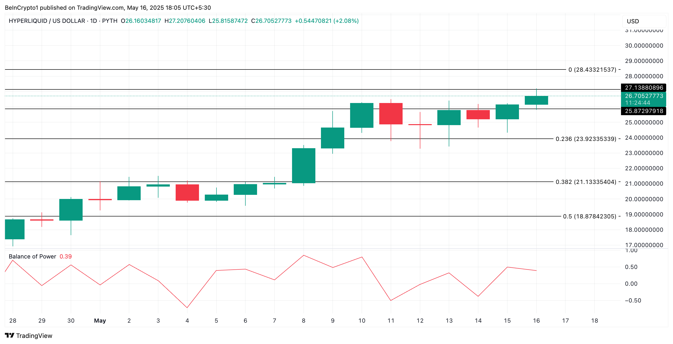 HYPE Price Analysis.