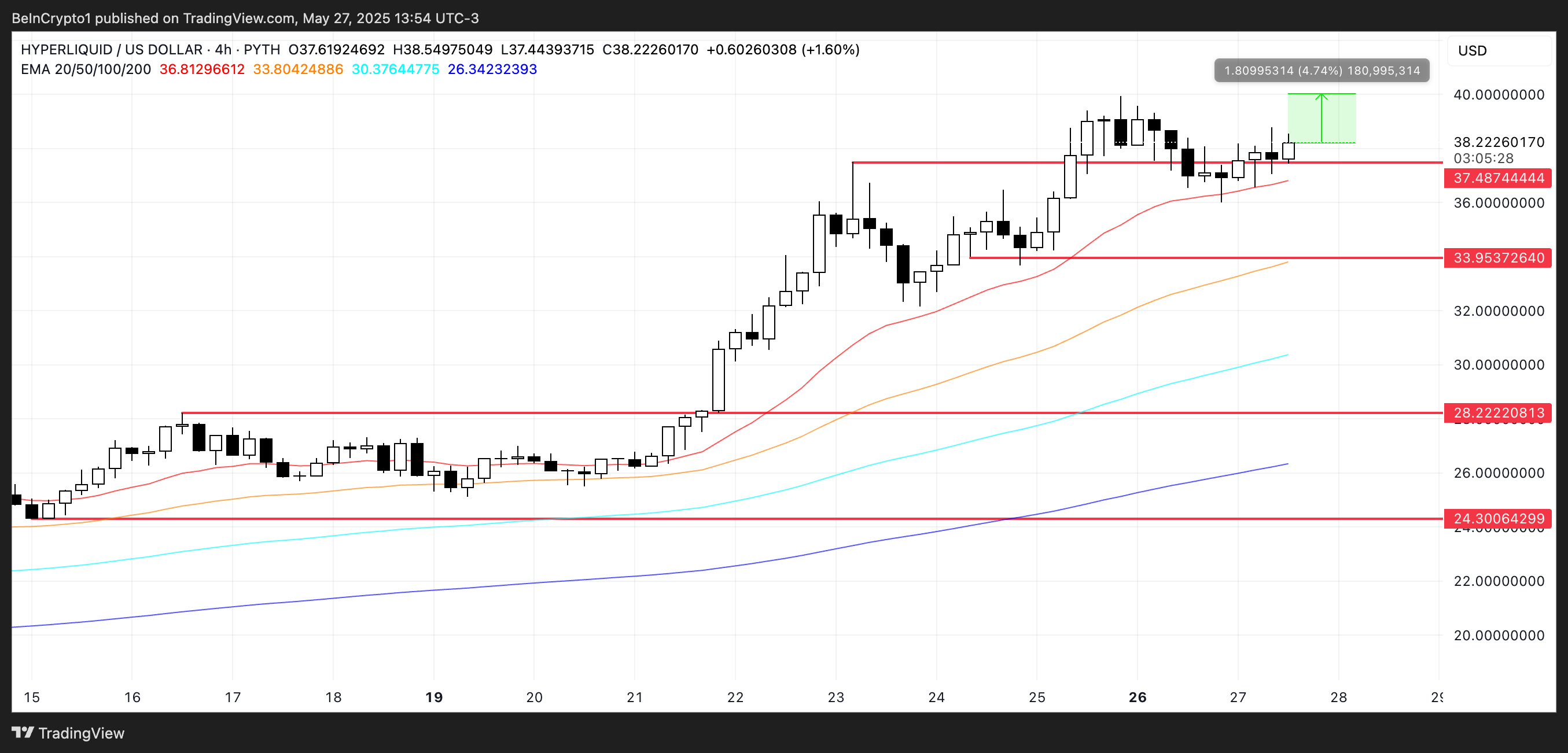 HYPE Price Analysis.