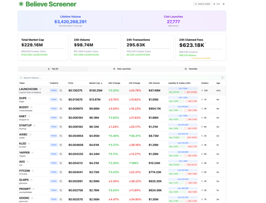 Top ICM tokens: Believe Screener