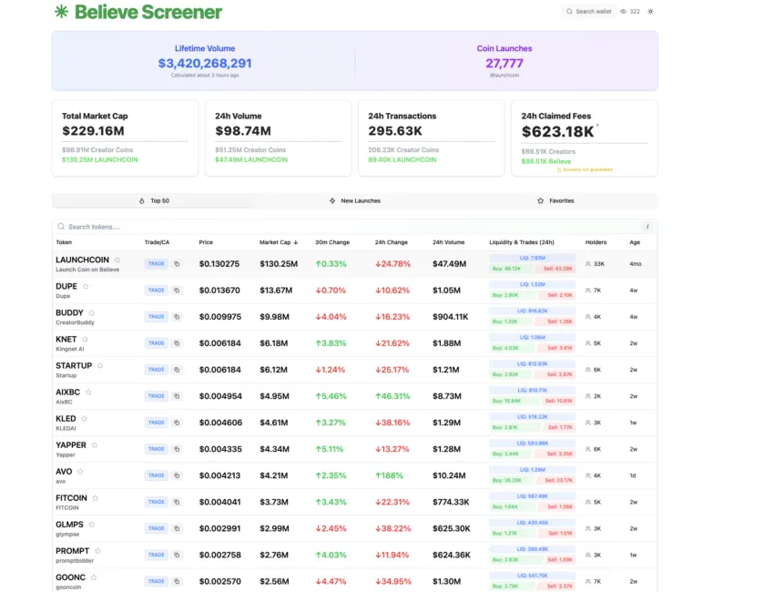 Top ICM tokens: Believe Screener