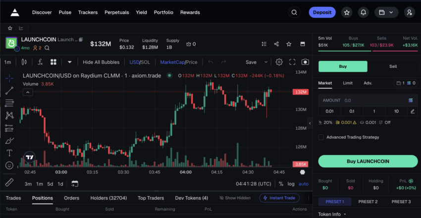 token trading