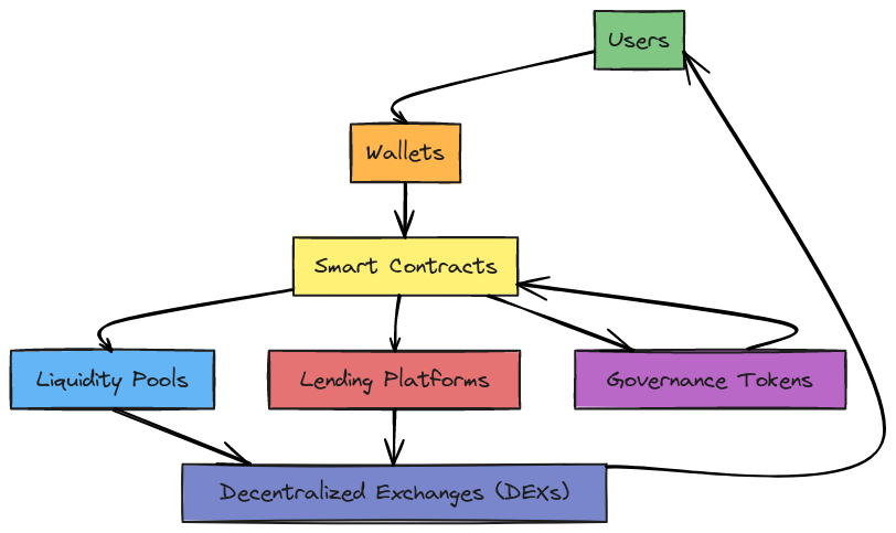 How DeFi fits in the Internet capital markets vs. DeFi narrative: BIC