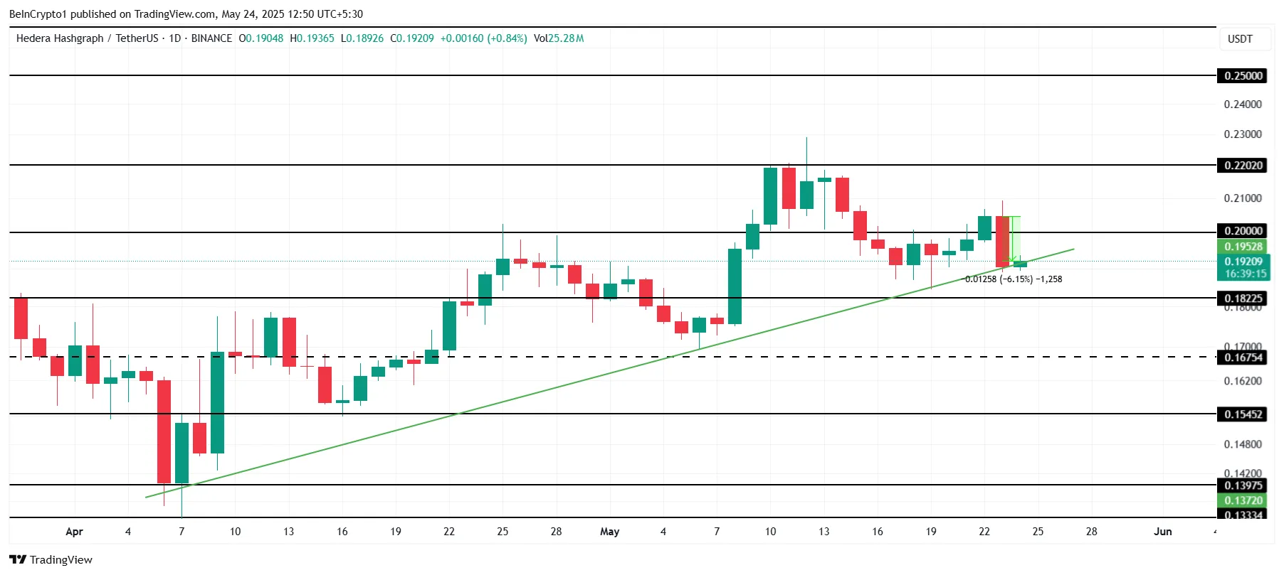 HBAR Price Analysis.