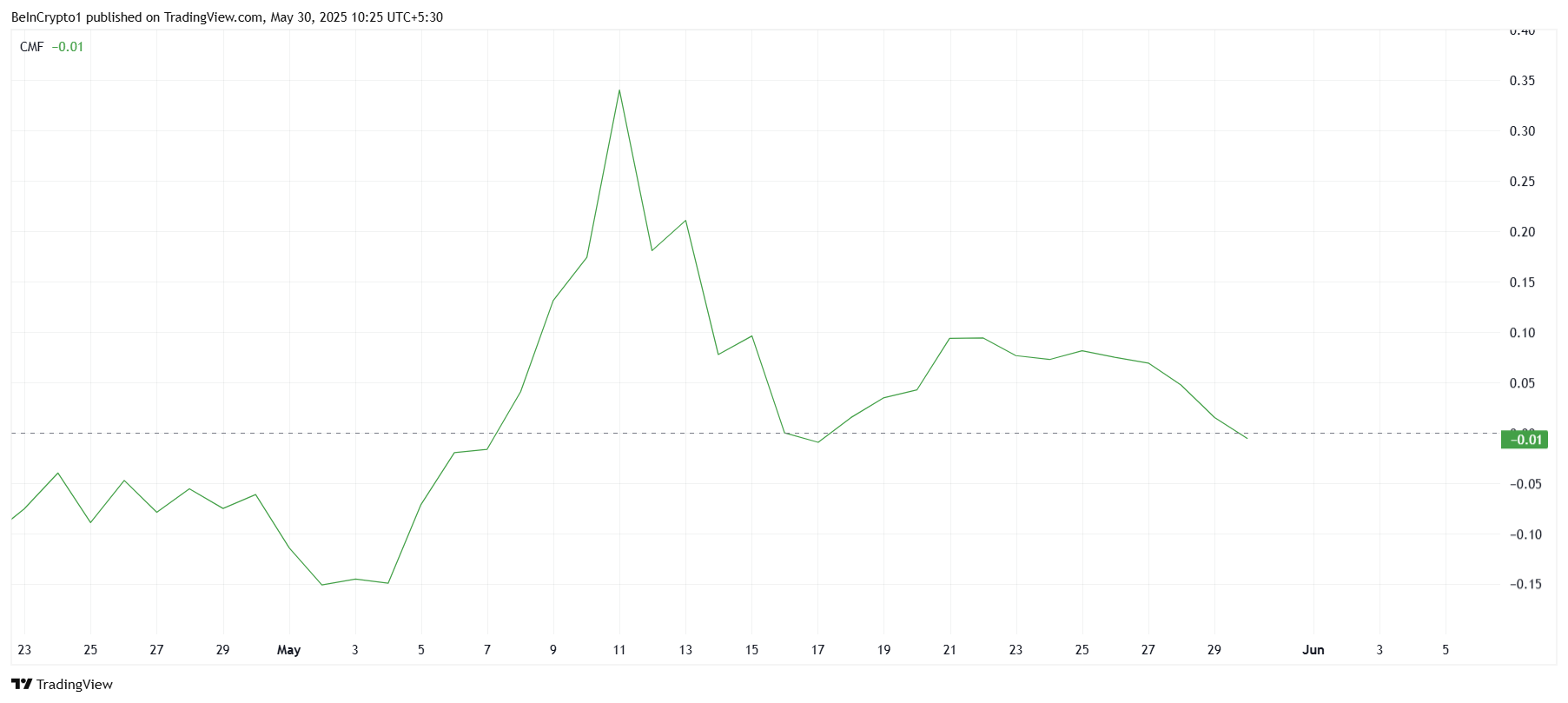 Pi Network Faces Bearish Squeeze: Is a Sharp Decline Imminent?