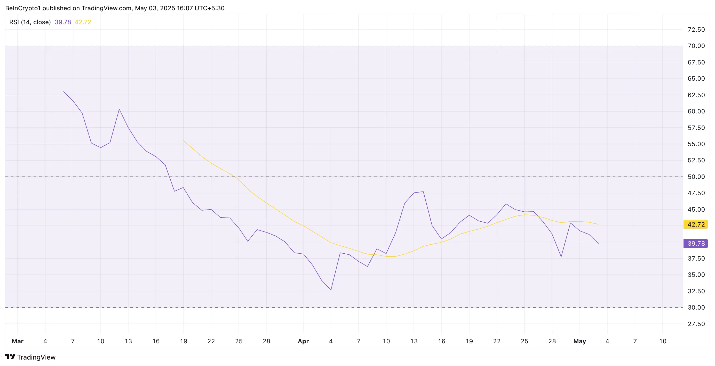 PI RSI.