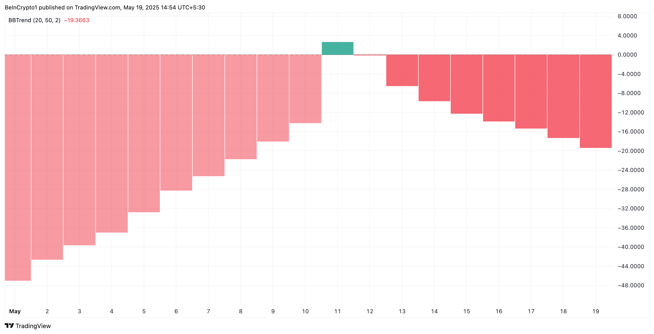 PI Plummets 50% in a Week – Why Traders Should Brace for More Downside