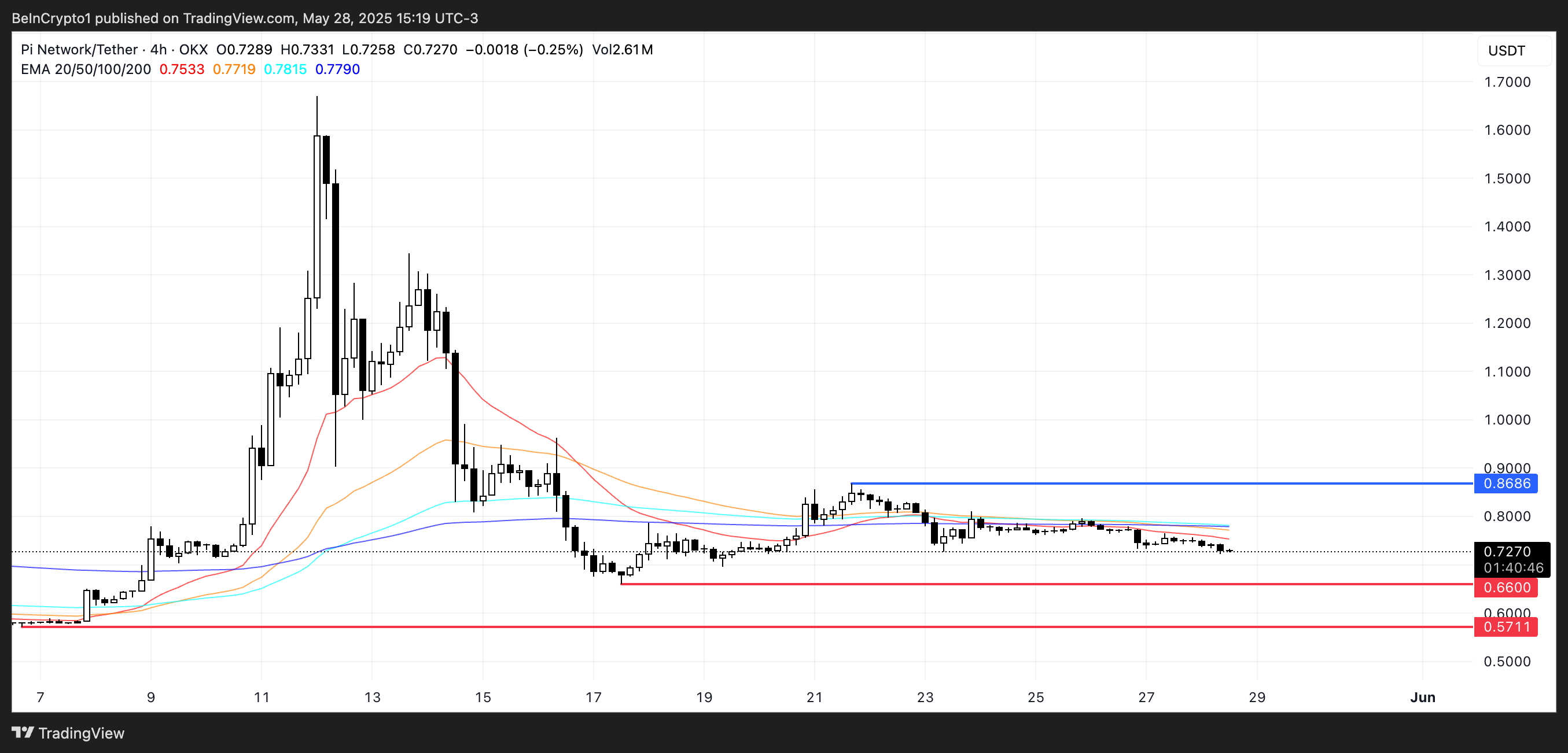 PI Price Analysis.