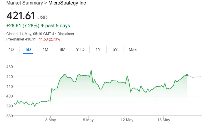 Strategy’s MSTR stock price performance