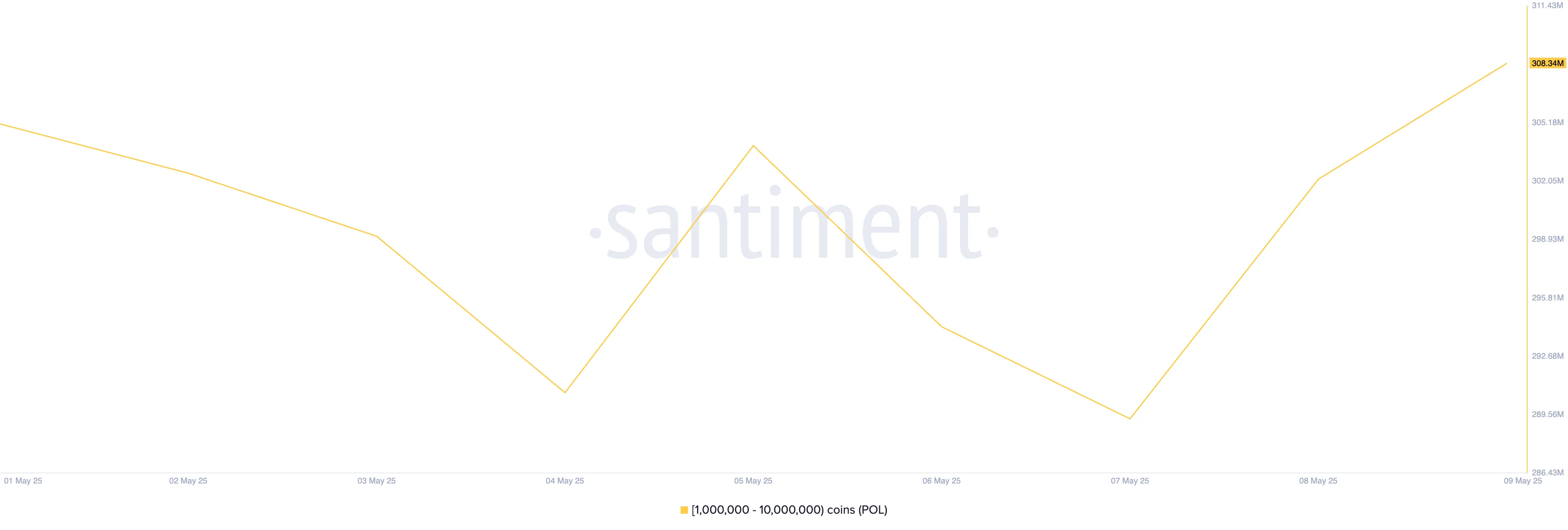 POL Supply Distribution