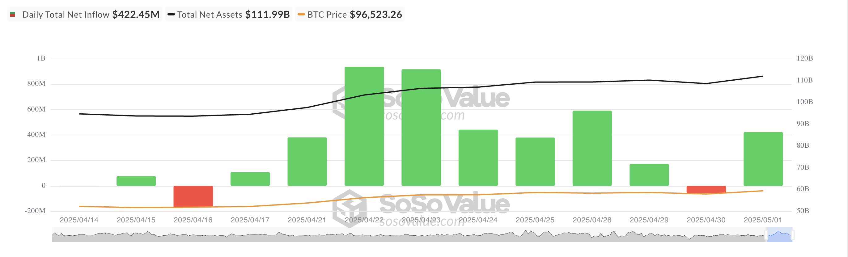 Total Bitcoin Spot ETF Net Inflow.