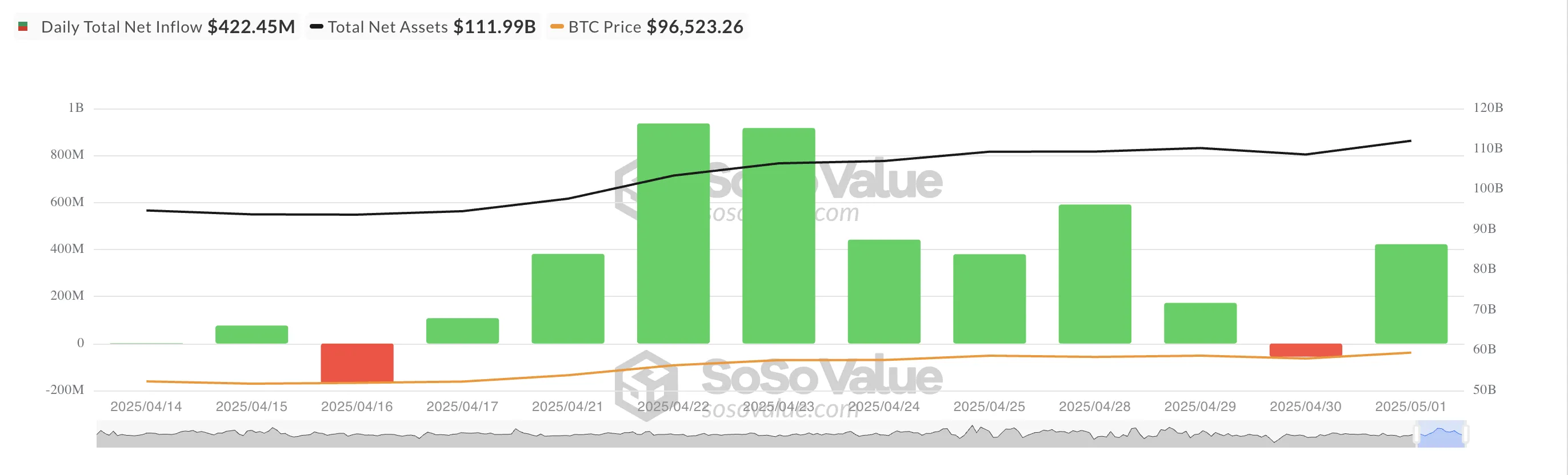 Total Bitcoin Spot ETF Net Inflow.