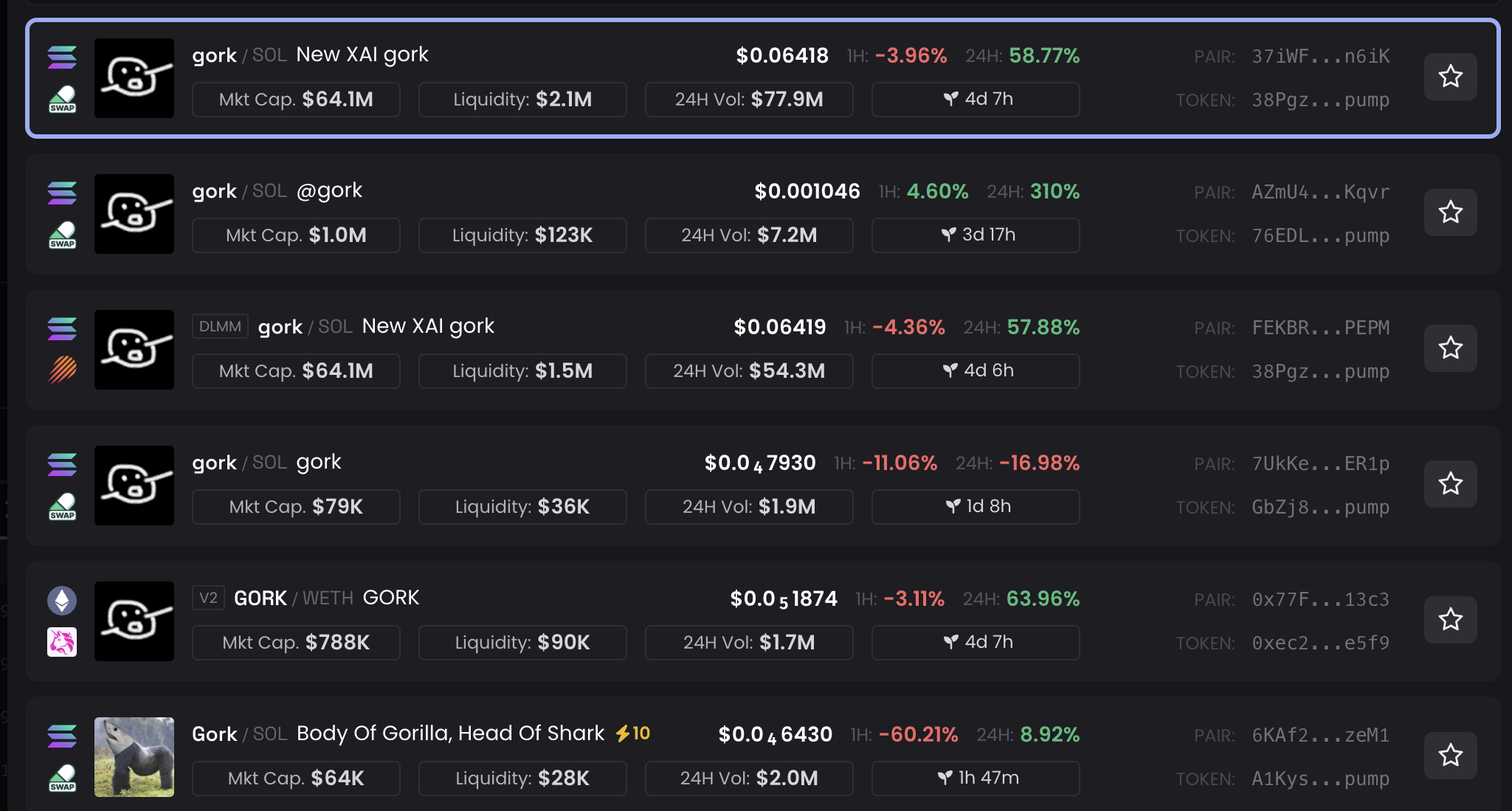 Spot Bitcoin ETFs scooped up nearly 6x more BTC than miners produced past week 3 GORK Tokens Performance