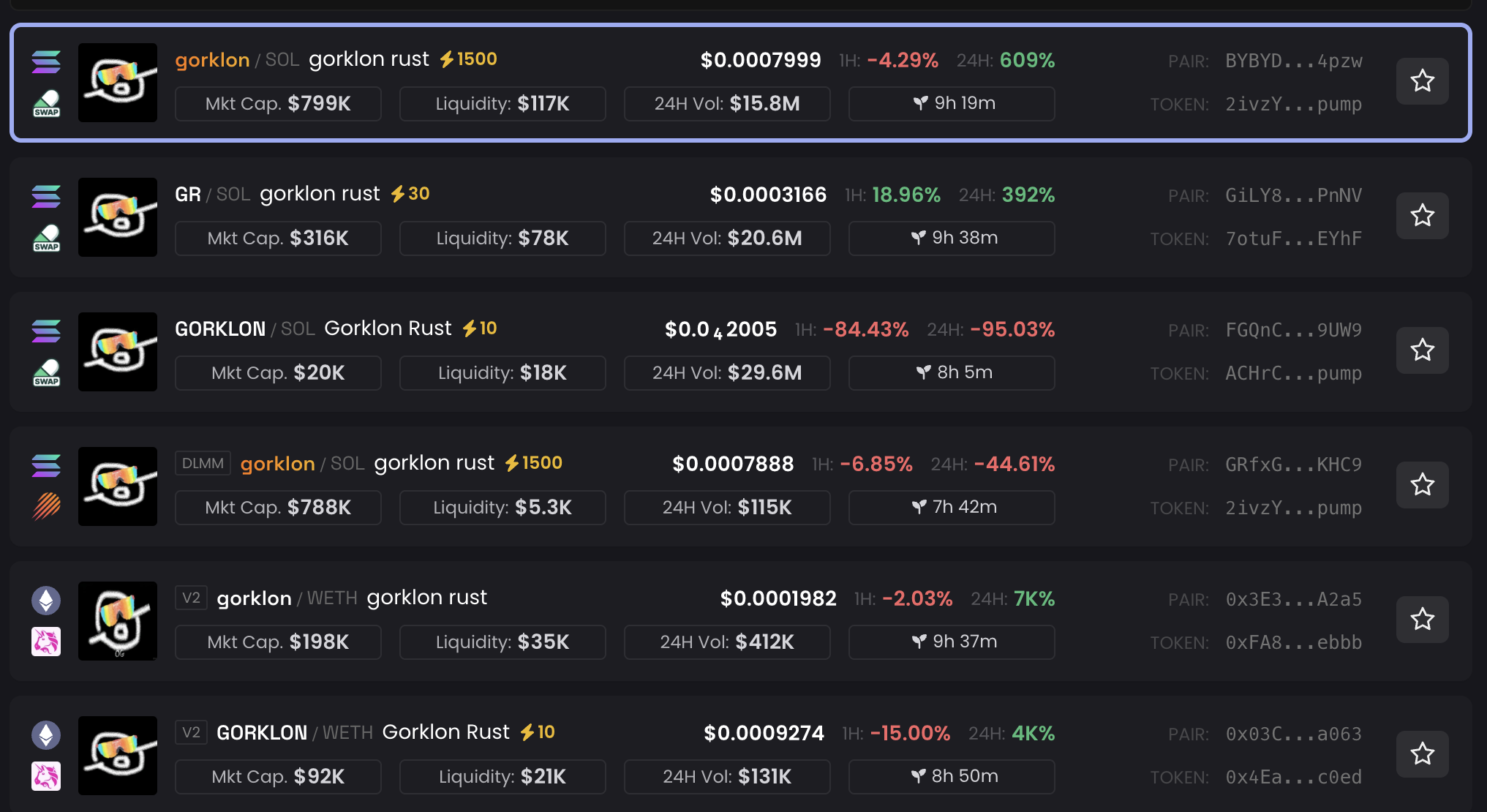 Spot Bitcoin ETFs scooped up nearly 6x more BTC than miners produced past week 4 Gorklon Rust Tokens Performance