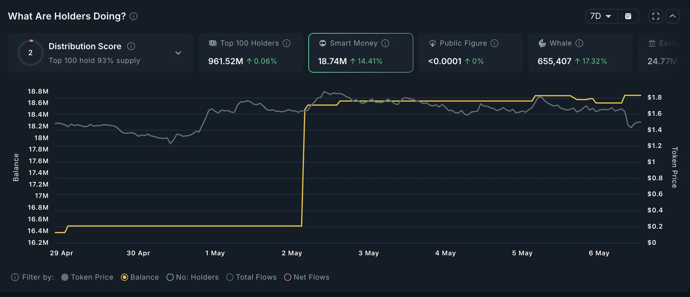 VIRTUAL Smart Money Analysis.