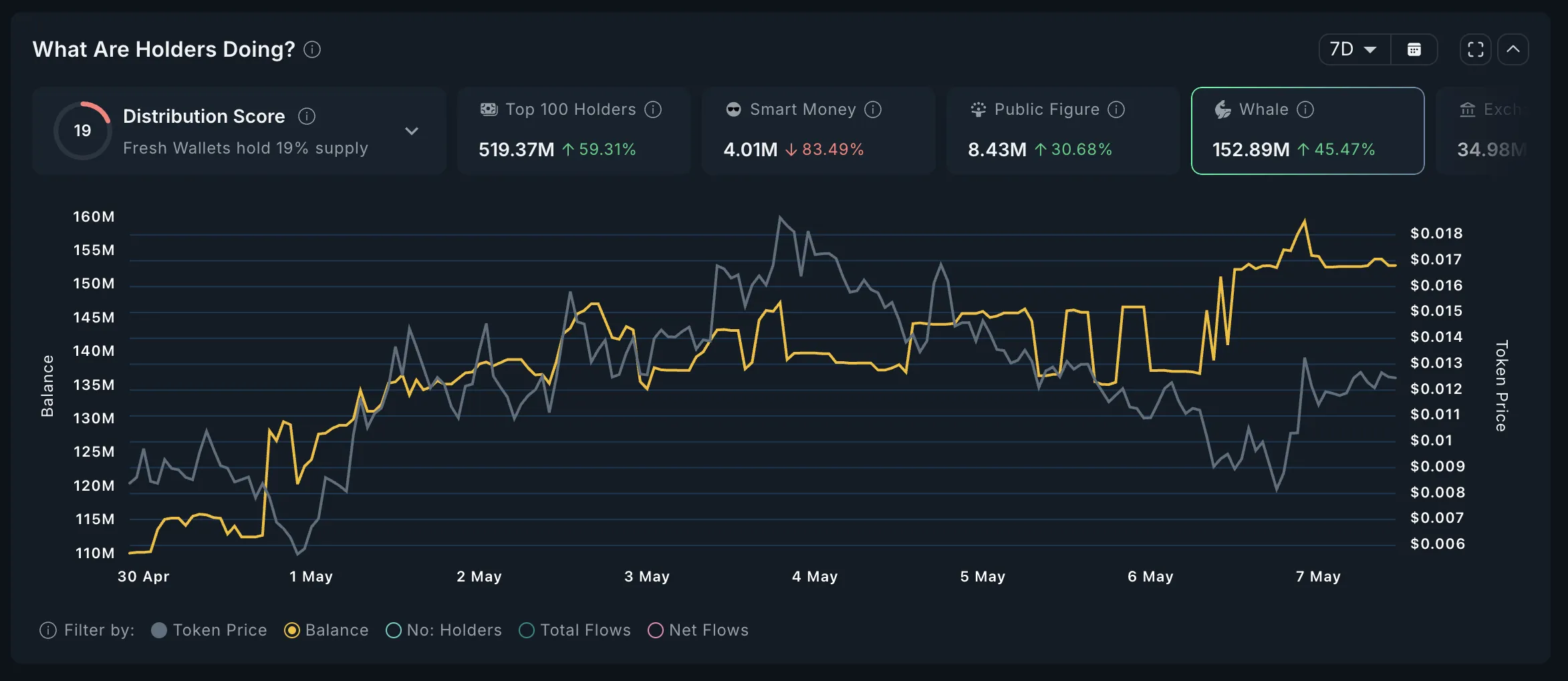 What Crypto Whales Are Shopping for Previous to FOMC