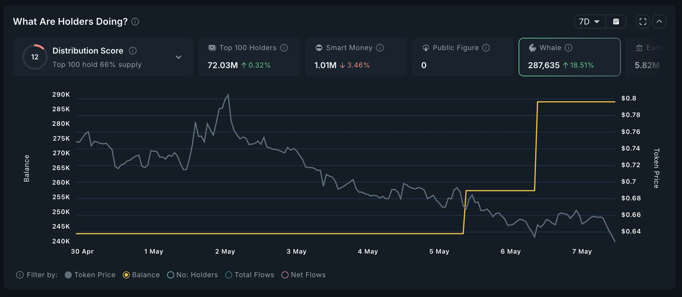 PIN Whales Analysis.