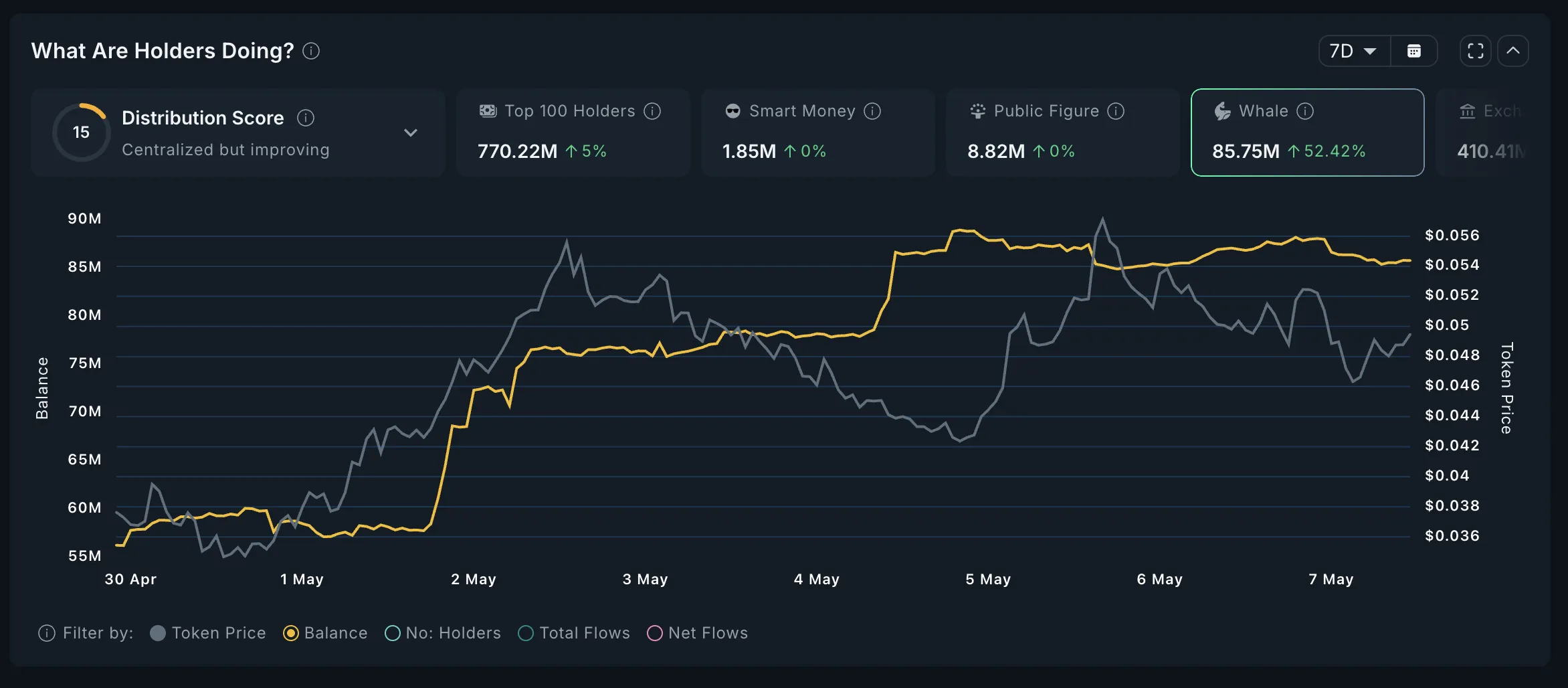 CHILLGUY Whales Analysis.
