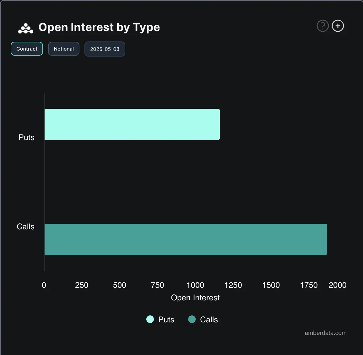 BTC Options Open Interest.