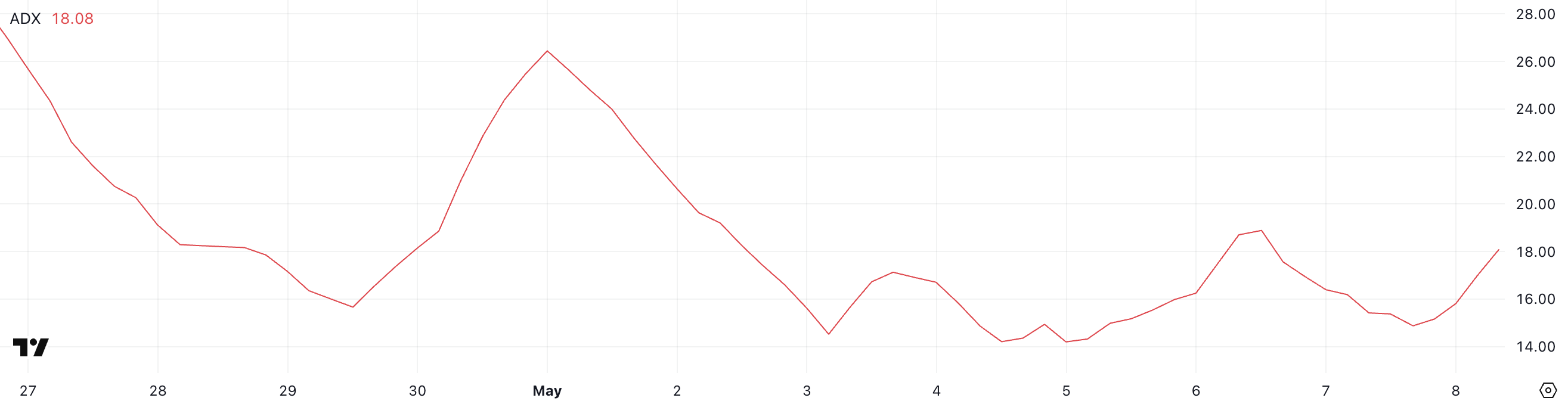 Cardano Whales are Slowly Declining – Can ADA Hold the Bullish Trend?