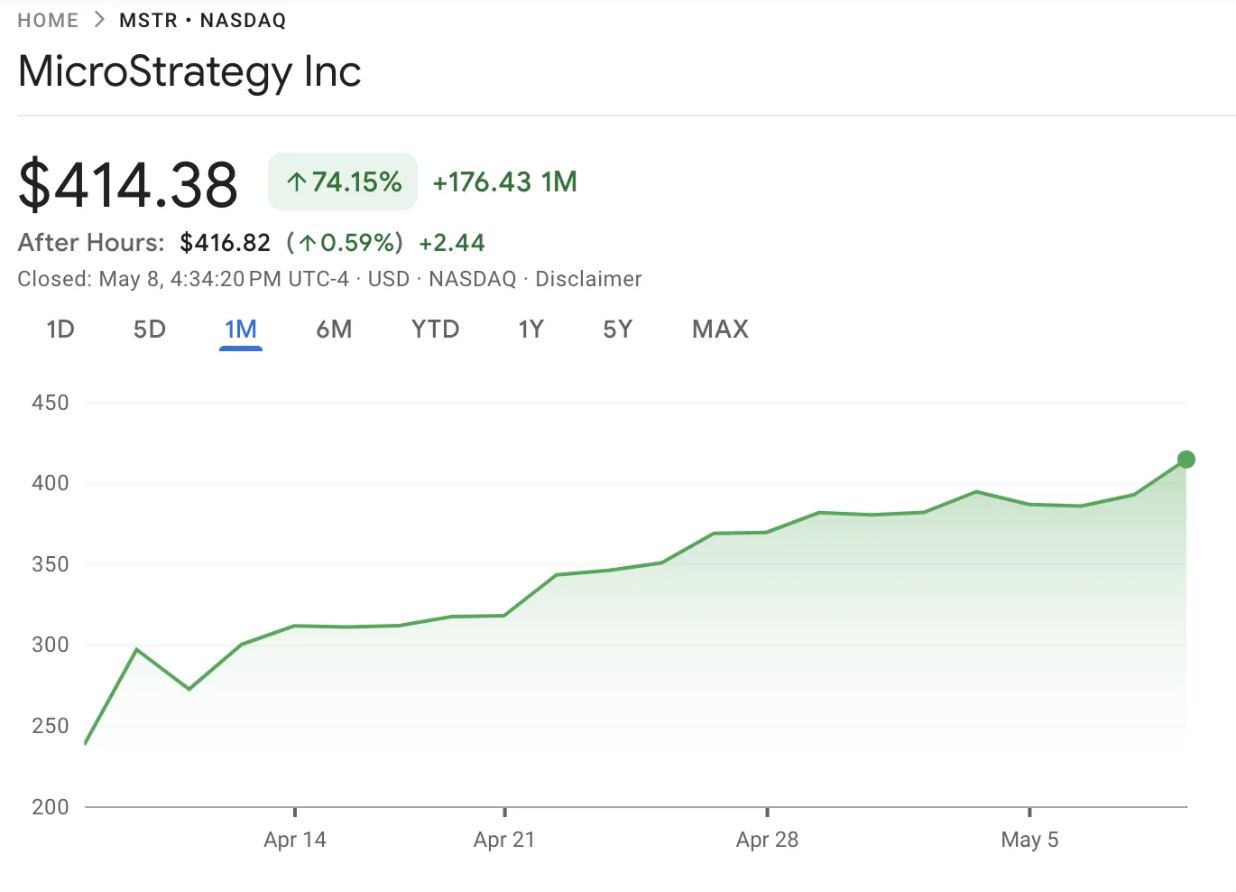 Strategy (MSTR) Stock Performance