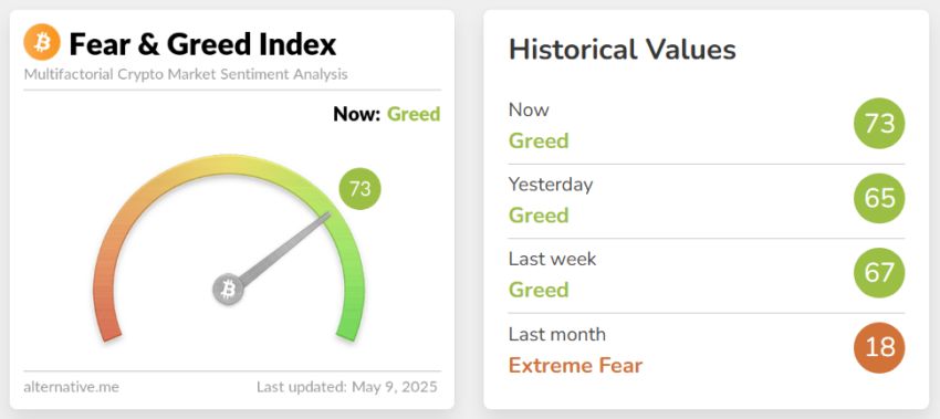 Crypto Fear & Greed Index. Source: Alternative