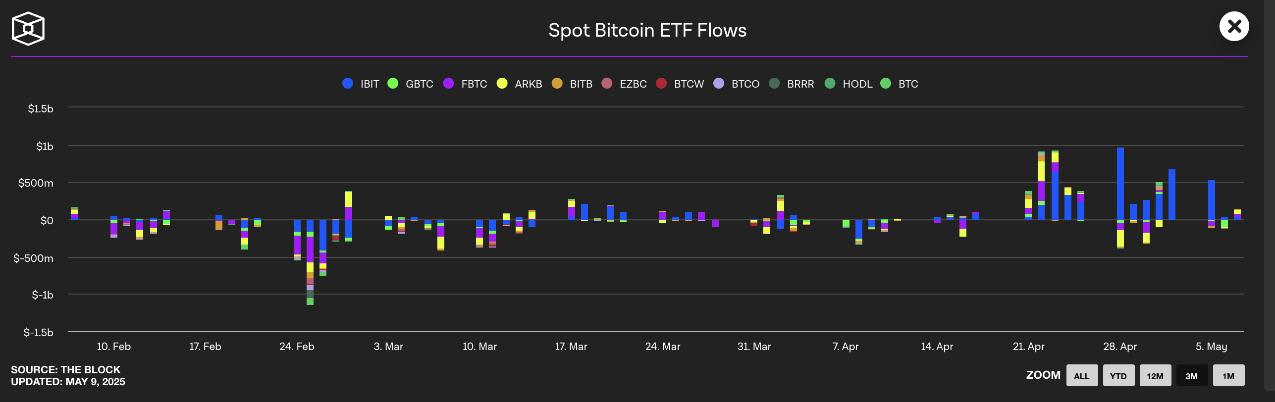 TradFi Liquidity Likely to Drive Bitcoin to an All-Time High of 0,000
