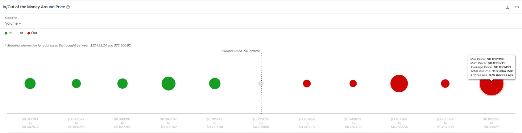 Can Immutable (IMX) Break a 3-Month Barrier to Bring  Million Profits?