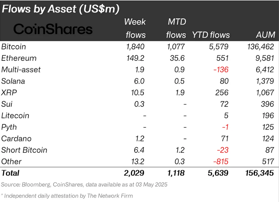 Can Sui’s Price Rally Dent Solana’s Dominance? Analysts Say Not Anytime Soon