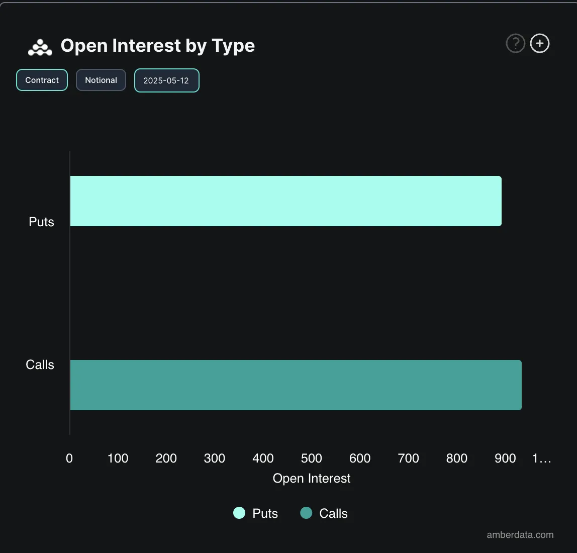 BTC Options Open Interest.
