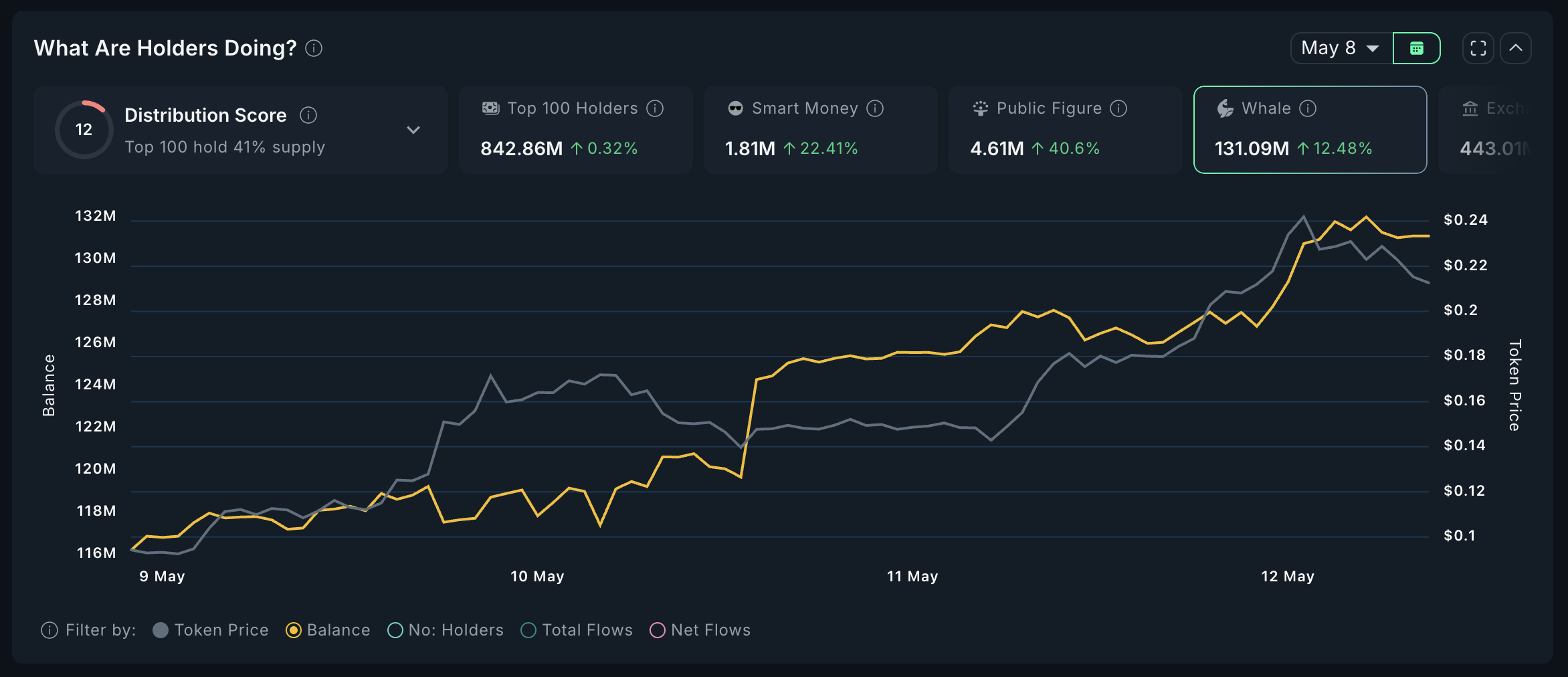 GOAT Whales Analysis.