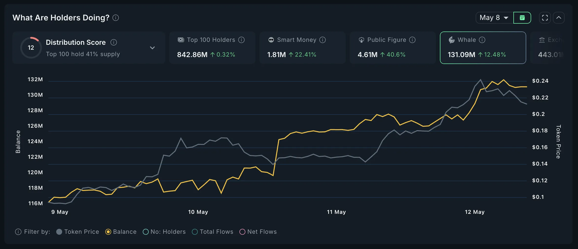 GOAT Whales Analysis.