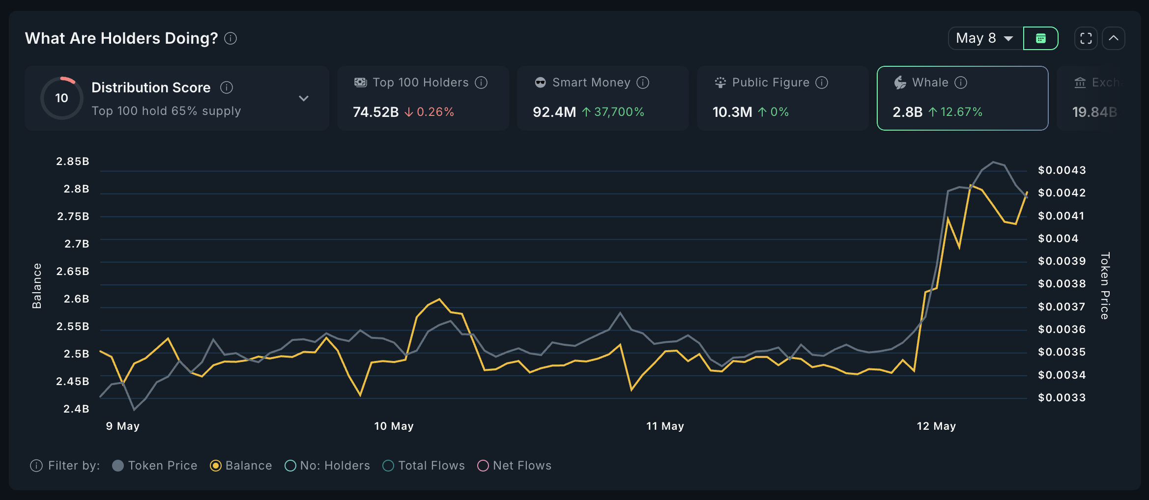 MEW Whales Analysis.