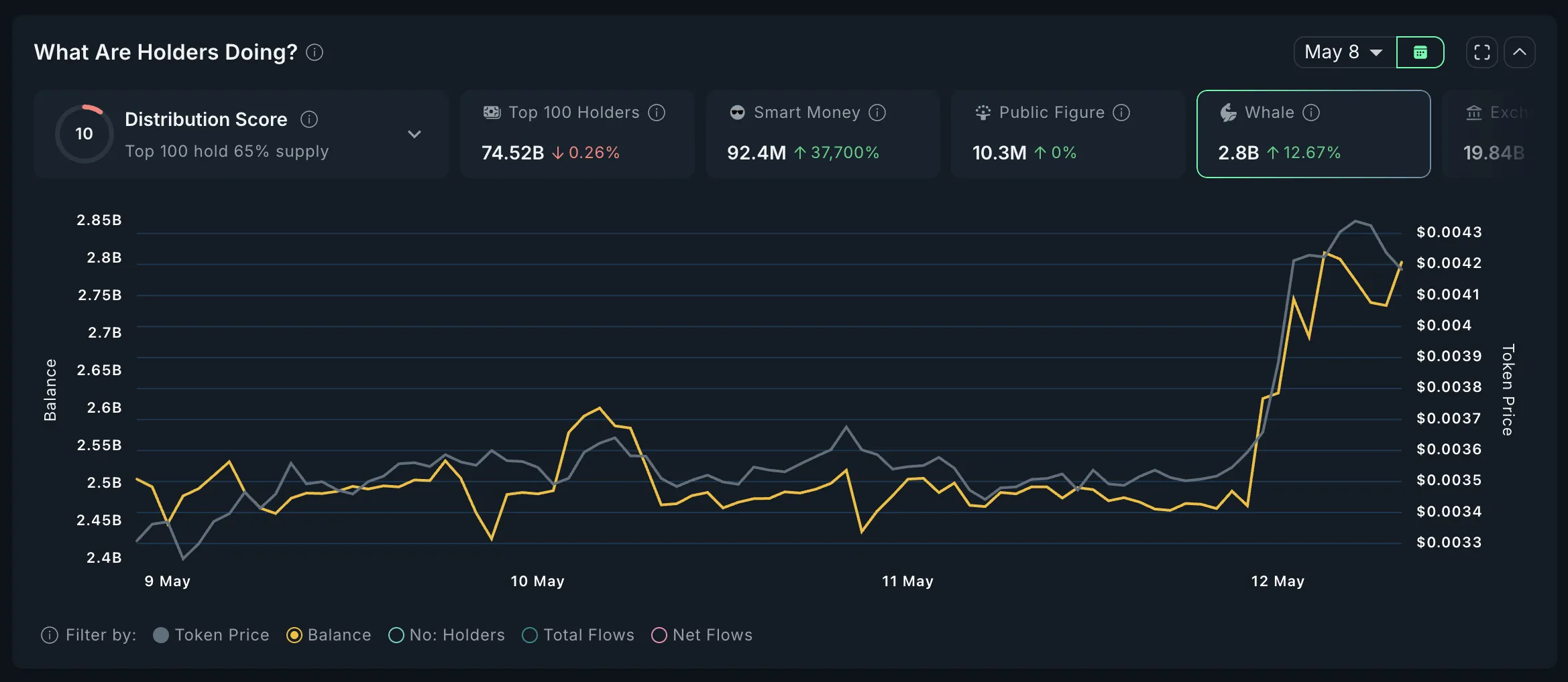 MEW Whales Analysis.