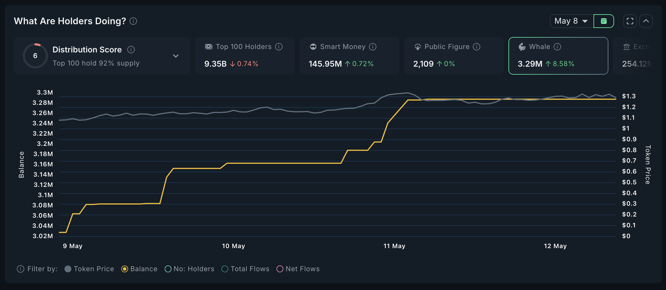 WLD Whales Analysis.