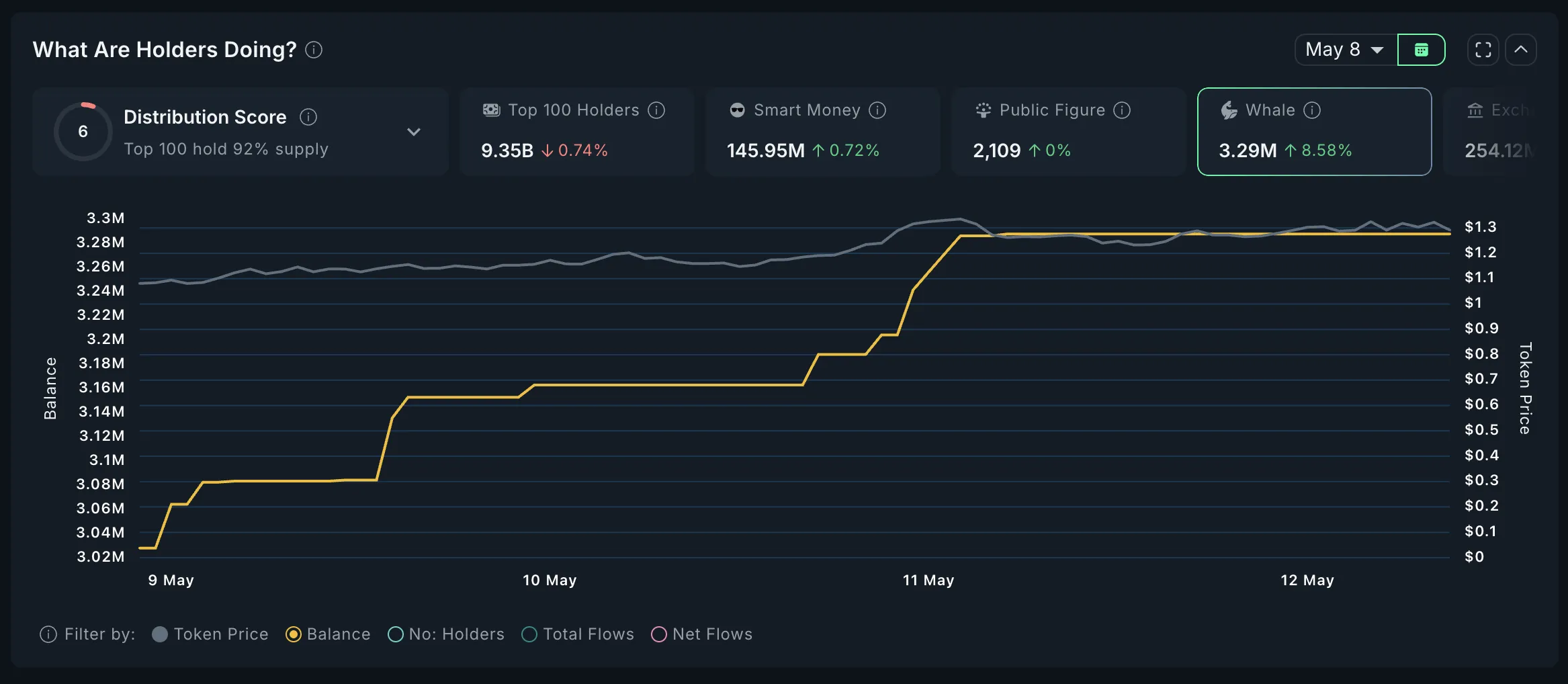 WLD Whales Analysis.