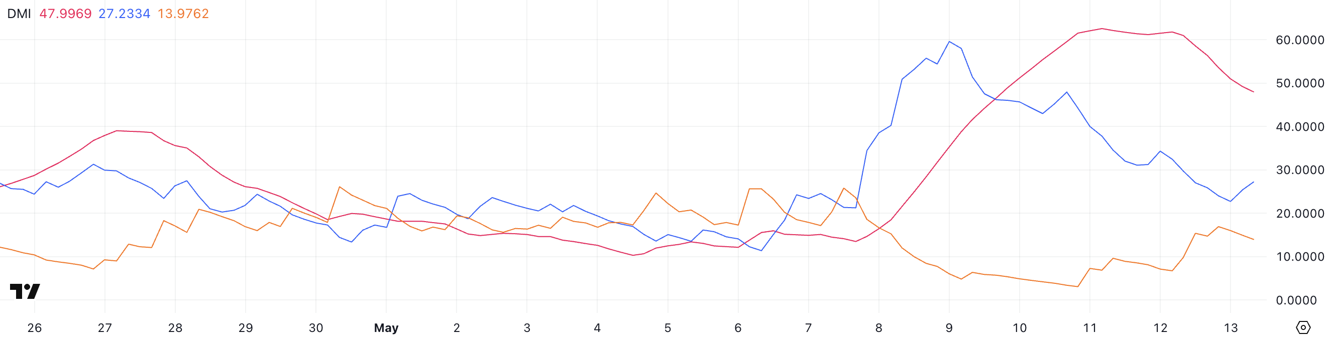 Ethereum Eyes ,000, But ETH Price Shows Key Resistance Ahead