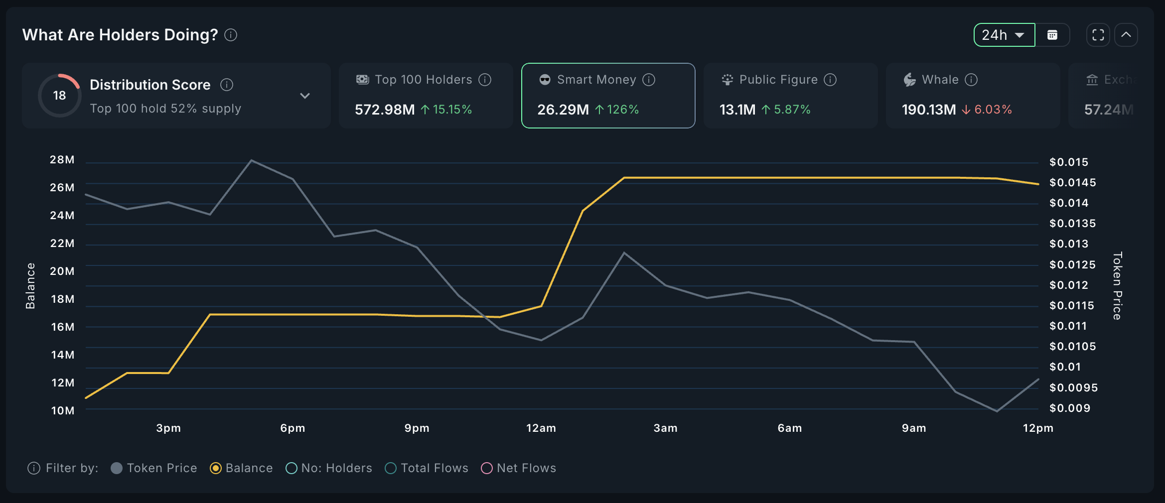 5 Solana Meme Coins Smart Traders Are Buying in the Third Week of May