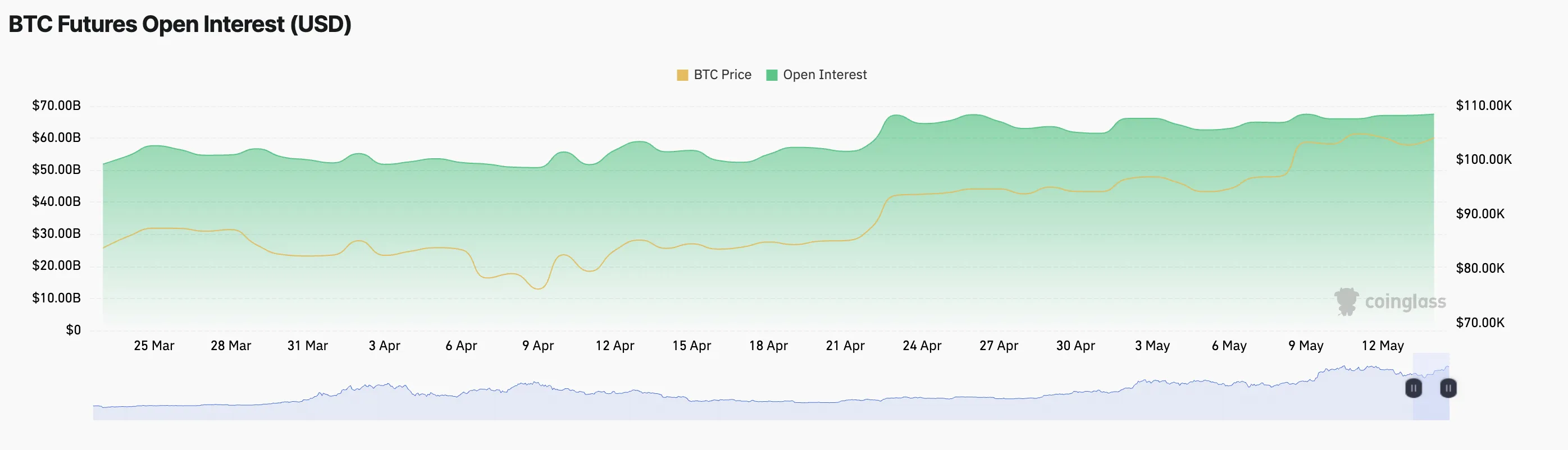 Bitcoin Etfs Is Located In The Market Of $ 96 Million 2 Bcens Is The Future Of Interest.