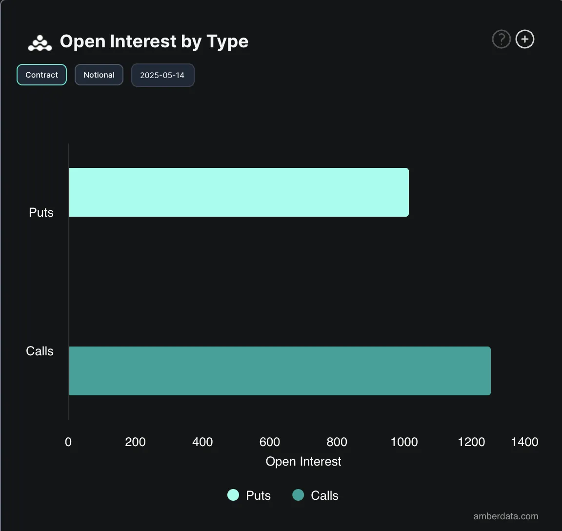Bitcoin Etfs Is Located In The Market Of $ 96 Million 3 Open The Btc Options