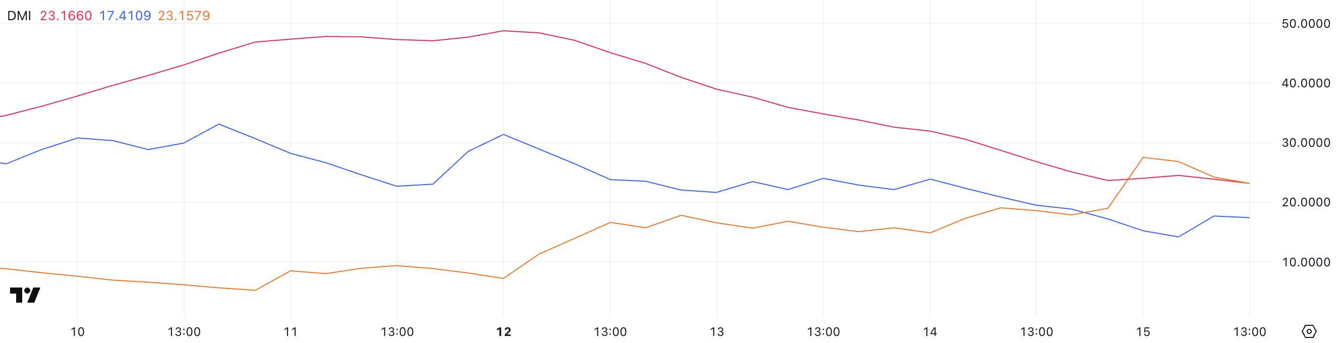 Bittensor (TAO) Struggles to Maintain Strength After Rising 6.5% In One Week