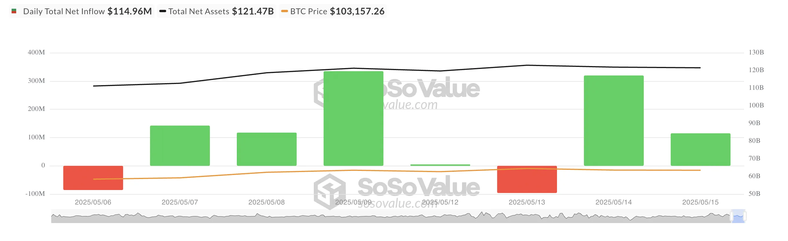 BlackRock's IBIT Tops Inflows as Bitcoin ETFs See Blended Sentiment | ETF Information