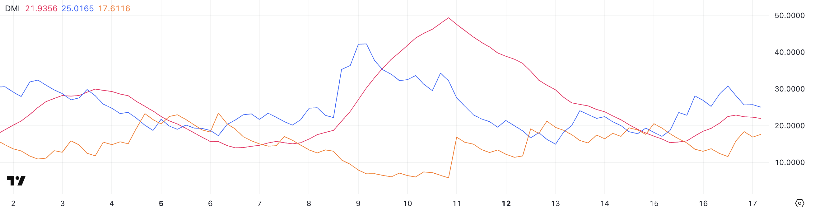 Hyperliquid Hits a 3-Month High – What’s Next for HYPE?