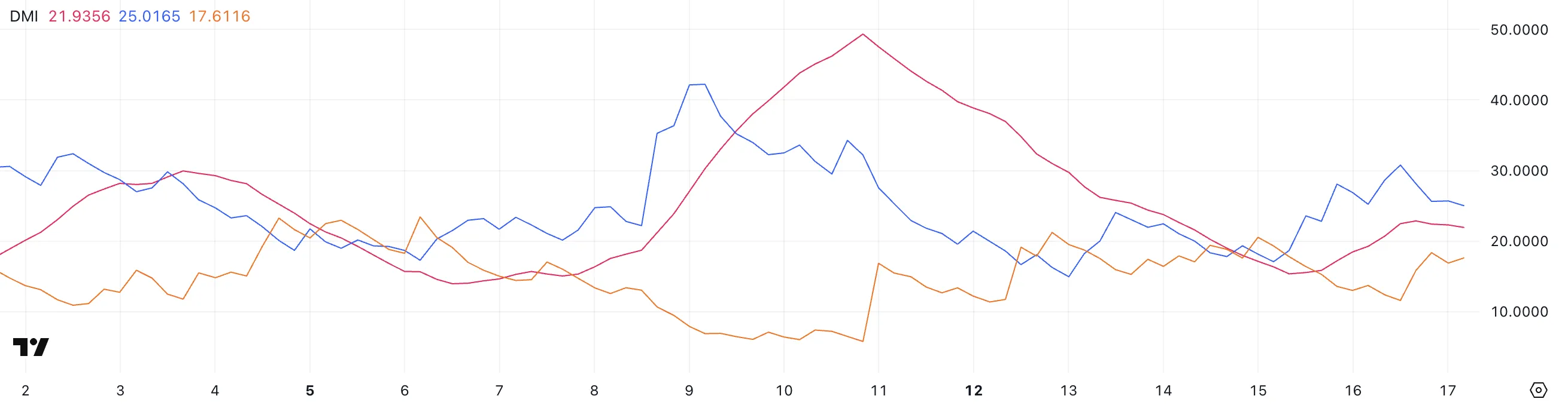 Hyperliquid Hits a 3-Month Excessive – What’s Subsequent for HYPE?