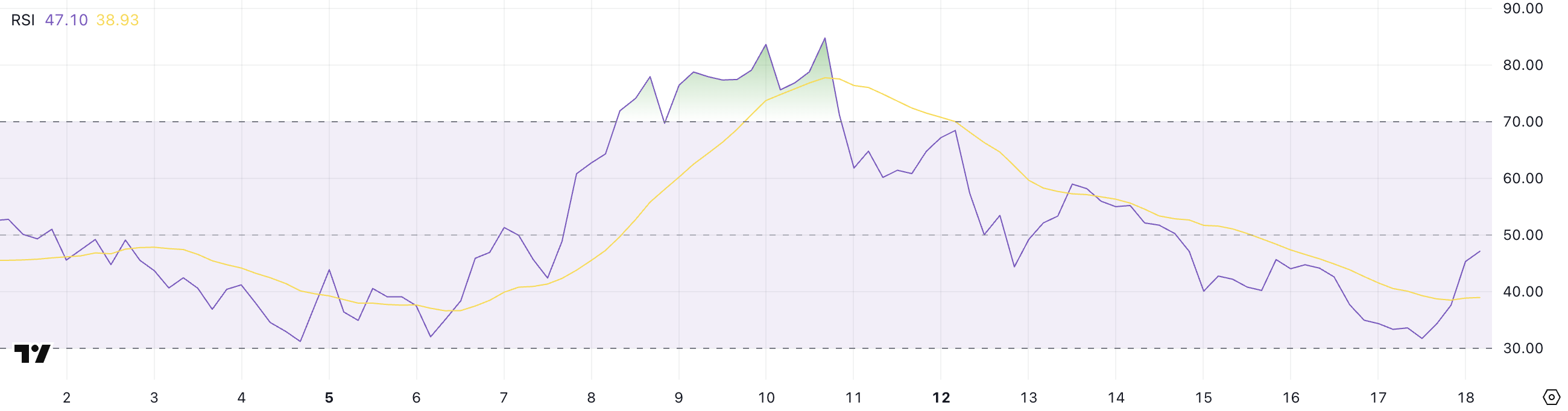 Shiba Inu Whales Are Still Hesitant – Where is SHIB Price Headed?